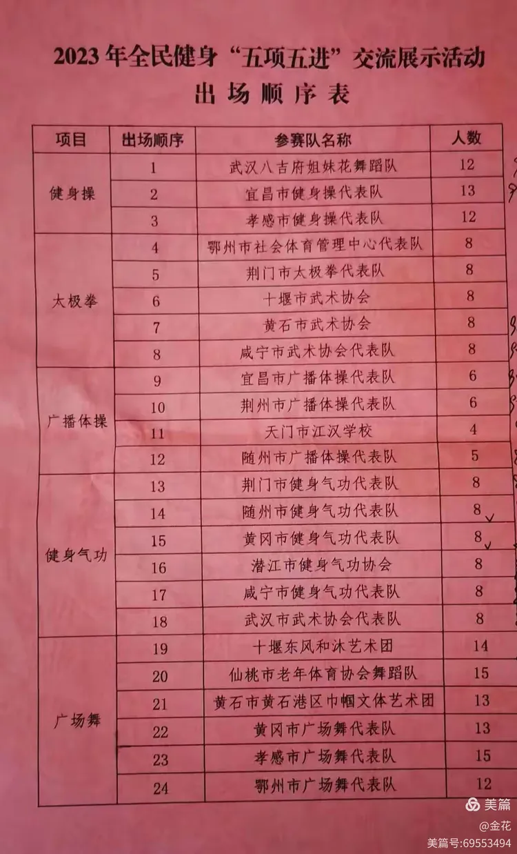 "五项五进" 挺进艾都 巾帼健儿 载誉而归